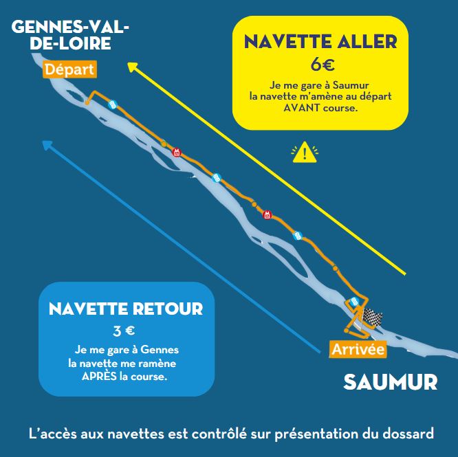 Navettes 2025