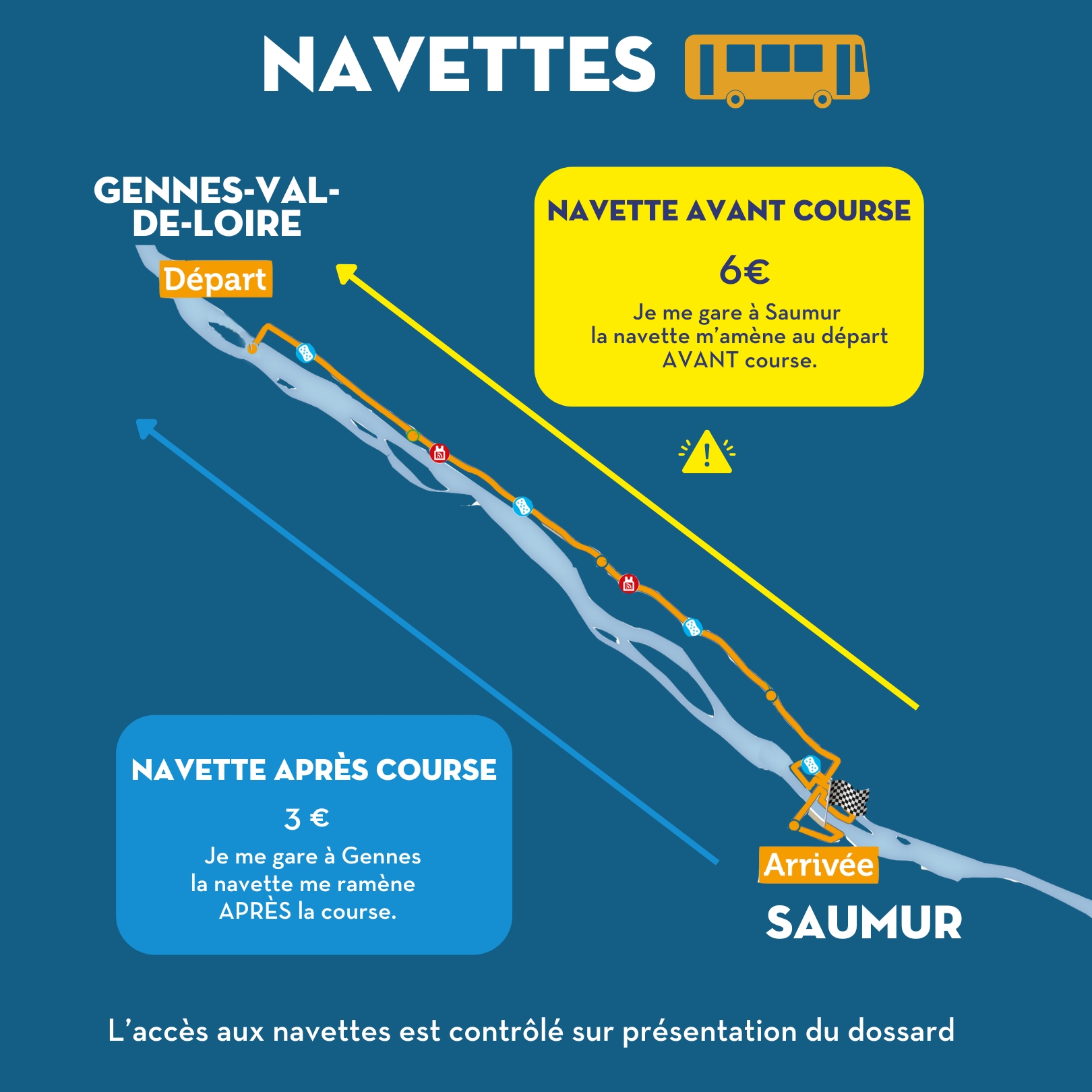 Navettes 2025